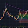  Ethereum chart signals ‘altseason’ as analysts predict $10K ETH price top 