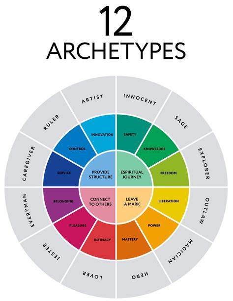 Archetypes and Their Biological Roots