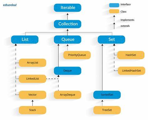 Java, What's Old? Part I: Collections