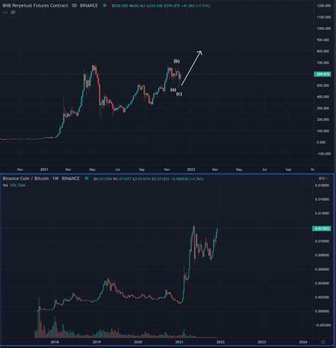 Top Analyst Says Ethereum Headed for a Massive Crash Against Bitcoin As Investors Turn to MAGACOI... - Binance