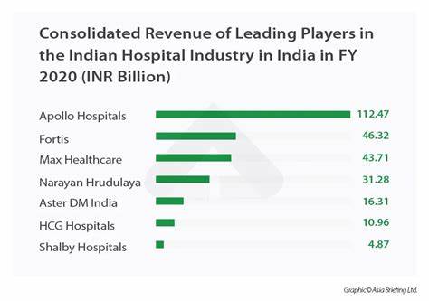 Healthcare Industry in India