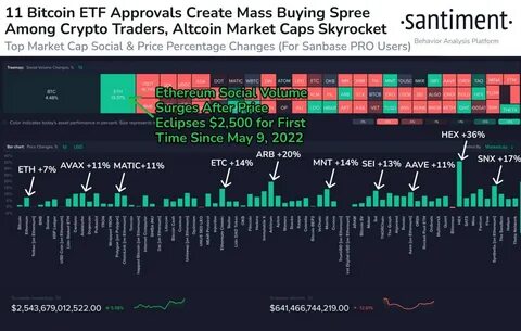 Possible Market Reactions to the Approval of Bitcoin ETFs - Altcoin Buzz