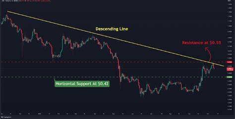 XRP Price Shoots 7% in First Major Bullish Run in Days, Where Is Price Heading? - U.Today