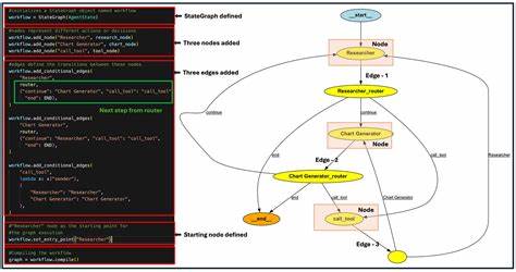 Browser Agents Love Graphs