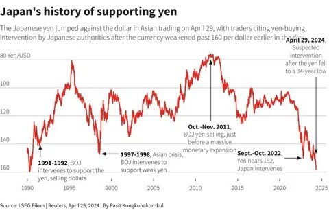 Japan's novel FX intervention throws off investors - Reuters
