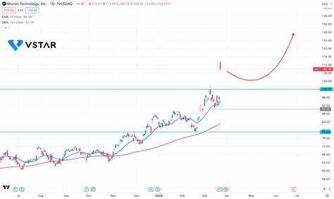 What Micron's Upbeat Forecast Signals for Tech Stocks