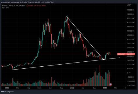 Bitcoin Kurs Prognose: Finstere Signale aus Amerika – bleibt BTC in Q4 doch bearish?