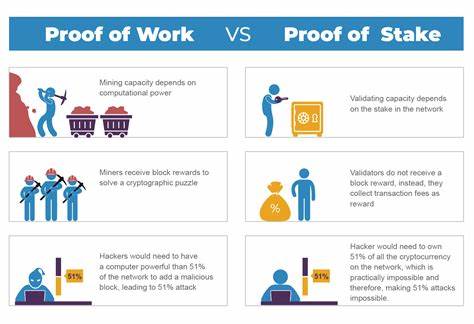 What is the difference between proof of work and proof of stake? - The Block