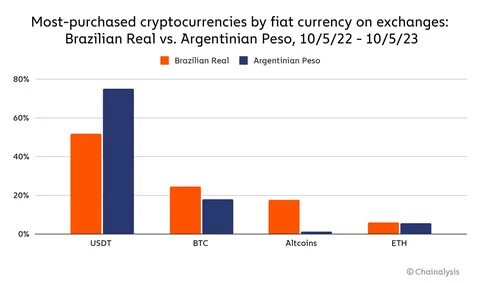 Bolivia Turns to Crypto Payments for Fuel Imports Amid Economic Struggles - CoinGape