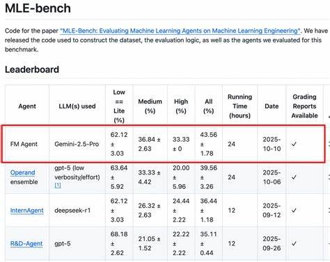 Neo Scored 34.2% SOTA on OpenAI MLE-Bench