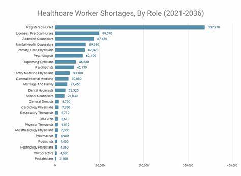More than half of healthcare workers are considering taking new jobs next year: survey