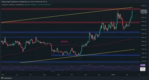 ETH Price Breaks Above $3,300, What’s Next? - Crypto Times