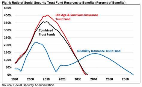 Will Social Security run out? Here's what could happen to your benefits - CNBC