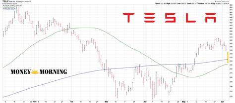Tesla Stock Is Slipping Despite Musk’s Bold Promises. Should You Buy TSLA Here?