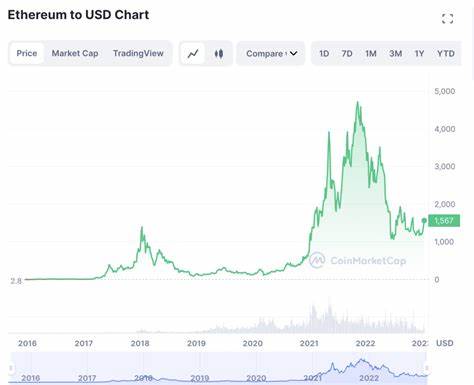 10+ Best Dubai Cryptocurrency Projects to Invest In