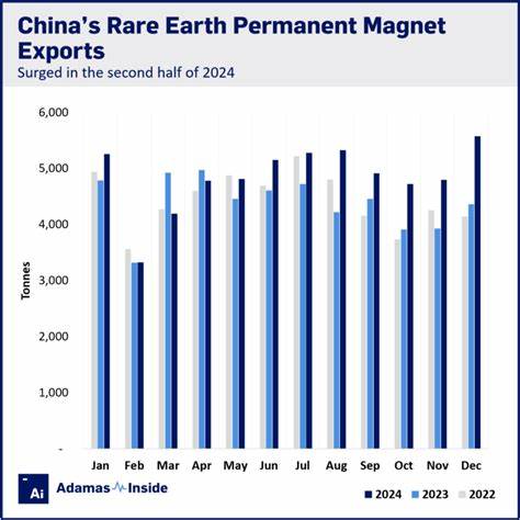 China Flexes Chokehold on Rare-Earth Magnets as Exports Plunge in May