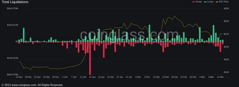 Crypto Market Recap: Will Bitcoin Reclaim $100K as Sellers Risk Short Squeeze? - Coinspeaker