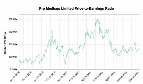 Are Pro Medicus shares a buy at their new all-time high?