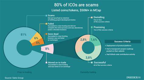 Over 80% ICO projects in 2017 are ‘identified scams,’ Statis study finds - CoinGeek