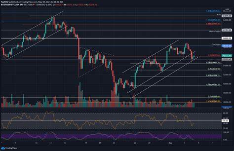 Bitcoin May Slide To $65,000 As Critical Support Level Fails – Details - TradingView