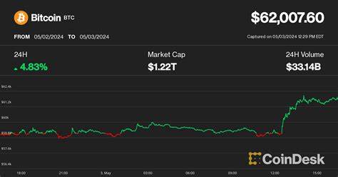 Bitcoin Hits $62K as Cryptos Bounce; Correction Likely Over But Expect a 'Slow Grind Higher,' Arthur Hayes Says - CoinDesk