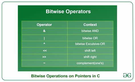 Practical Uses for Bitwise Operations