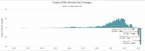 Crypto ATM Market: CAGR of 31% Projected, Size, Insights, and Demographics | 2033 - WICZ