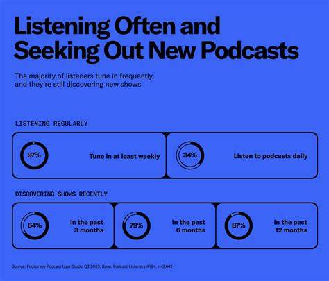 Why Your Next Podcast Listen Could Be Worth Thousands
