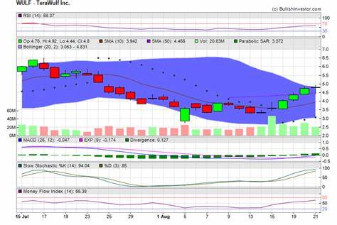 WULF - Terawulf Inc Latest Stock News & Market Updates - StockTitan