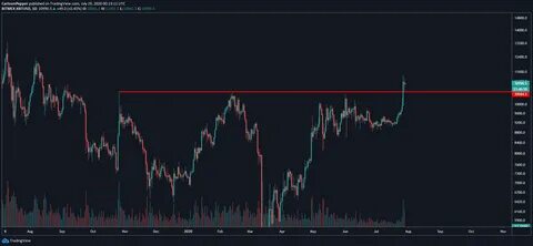 Bitcoin, Ethereum, XRP, Dogecoin Grind Lower As Trader Warns: Choppy Above $95,500, Bearish Below - Benzinga