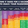  16 billion passwords leaked. Is it finally time for blockchain-based digital identity? 