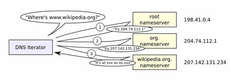 Wikimedia DNS