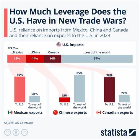 Trading Day: On weekend war-watch again