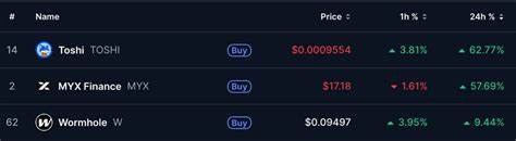 Bitcoin price stalls near $115k ahead of Fed rate cut decision, TOSHI, MYX buck market lull