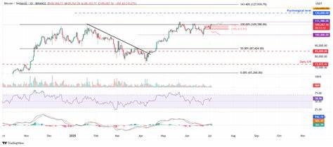 Cryptocurrencies Price Prediction: Zcash, Bitcoin & Cronos — Asian Wrap 9 July