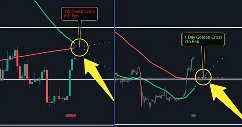 Bitcoin (BTC) Poised for a Rally as Golden Cross Forms, XYZVerse ($XYZ) Joins the Bullish Momentum