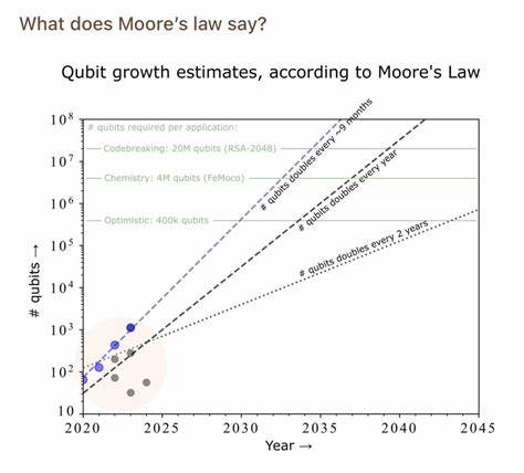 Bitcoin vs. Quantum Computing: More Hype Than Reality - MARA holdings
