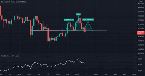 Bitcoin (BTC): Double Bottom or Head and Shoulders? Dogecoin (DOGE) Price Goes Through 5% Surge, Ethereum (ETH) at Pivotal Market Level - U.Today