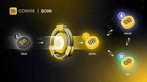 How To Convert C98 BEP20 Or ERC20 To SPL And Vice Versa - Coin98 Insights