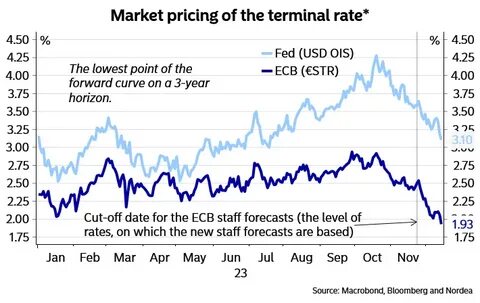 The Fed is expected to cut interest rates twice in 2025, what might this mean for the Bitcoin price? - CoinJournal