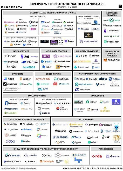 While Retail Crypto Is Bearish, Institutional DeFi Picks Up Steam - Fintech News Singapore