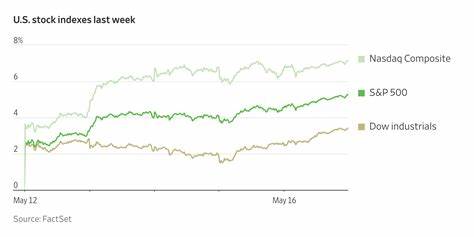 Heard on the Street Friday Recap: Confidence Dips