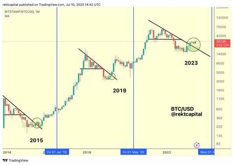 Will 2024 Close with Bitcoin (BTC) Above $120,000? Top 3 Cryptos to Add to Your Portfolio Now