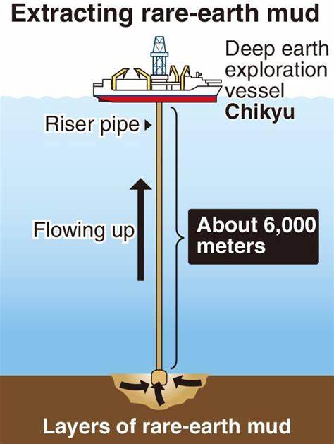 Japan to extract deep sea rare-earths next year