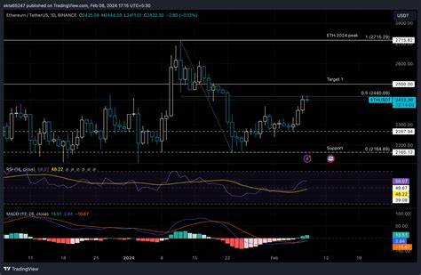 Cryptocurrencies Price Prediction: XRP, Bitcoin & Ethereum – American Wrap 14 February - FXStreet