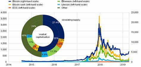 13. Sep, 20:43:15 Uhr, CryptoCompare Index