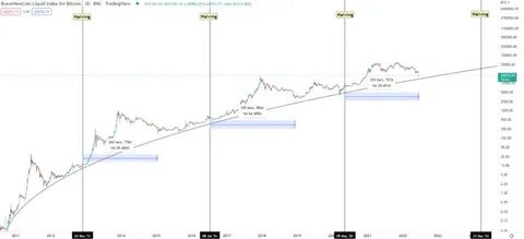 Bitcoin Well Reports 2024 Q4 And Year End Financial Results; Q4 Revenue Increased 121% Year Over Year - TradingView
