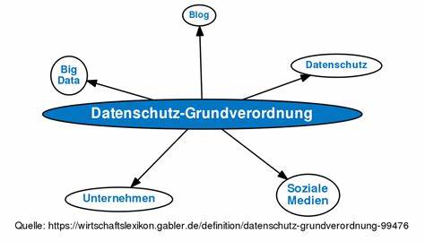 Datenschutz-Grundverordnung – Wikipedia
