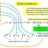 Godel's Incompleteness Theorem