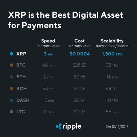 Bitcoin, XRP Prices Rise. This One Thing Can Spark a Crypto Rebound. - Barron's